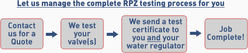 WRAS accredited RPZ testers, nationwide rpz testing, Yorkshire, Yorkshire Water, Thames Water, Severn Trent Water
